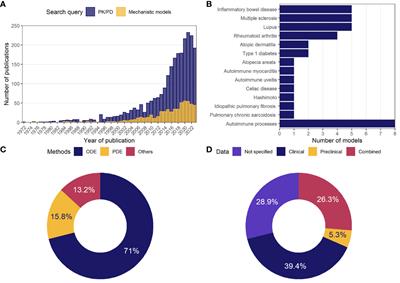 Mathematical modeling in autoimmune diseases: from theory to clinical application